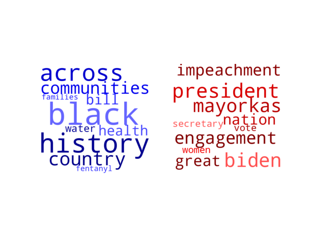 Wordcloud from Sunday February 11, 2024.